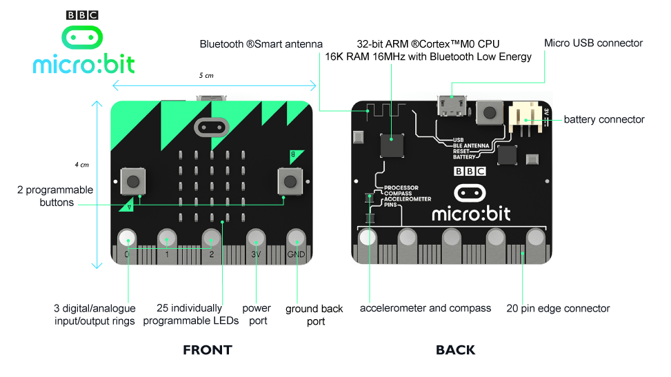 BBC micro:bit